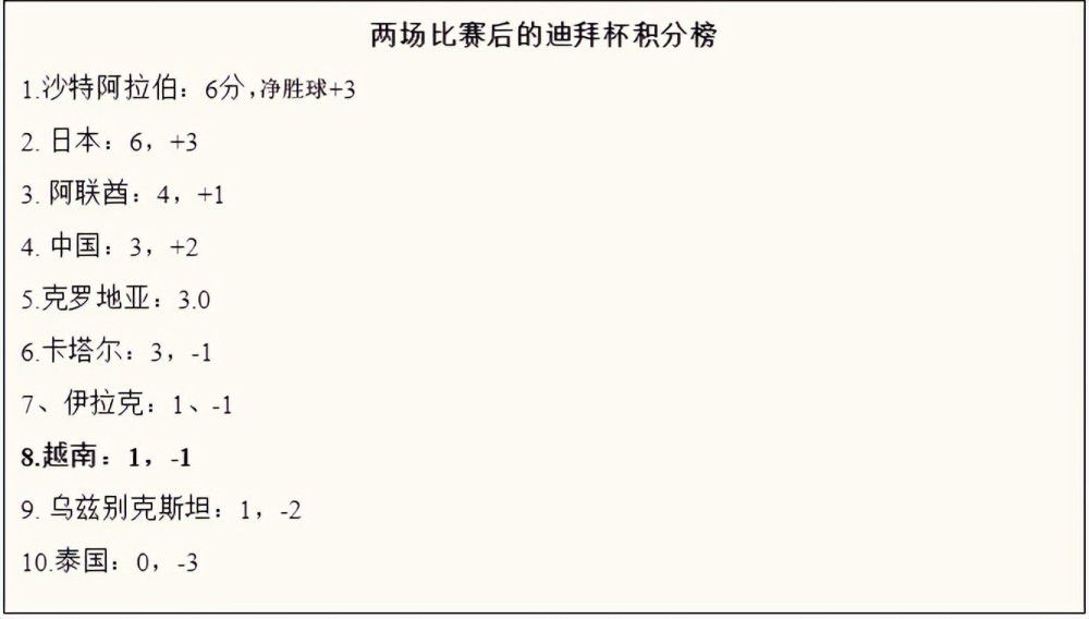 末轮对阵：马竞vs拉齐奥，凯尔特人vs费耶诺德F组：多特已晋级，对巴黎不败即可获得第一。